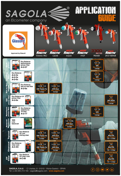 Application Guide Glasurit (Ara Class)