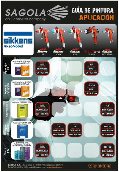 Guía Aplicación Sikkens