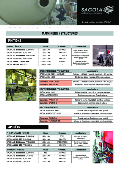 Guide de peinture industrie